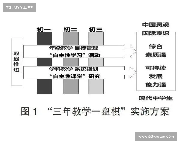 空手道运动员文化教育支持体系构建与职业生涯可持续发展研究 空手道运动员文化教育支持体系构建与职业生涯可持续发展研究