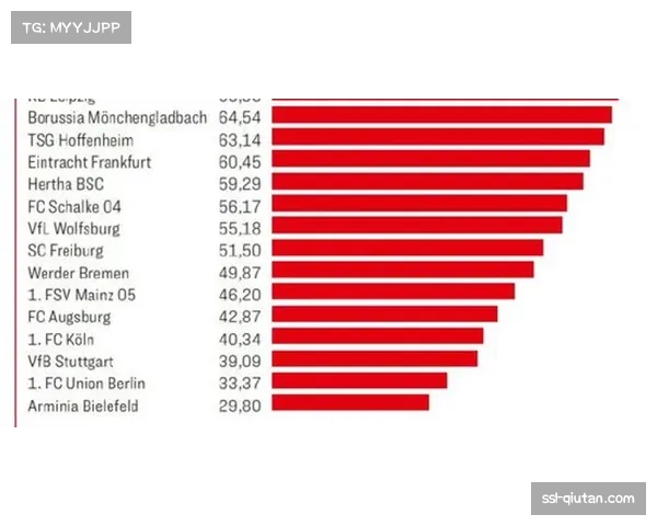 “欧冠奖金分配方案公布，英超球队获益最多”